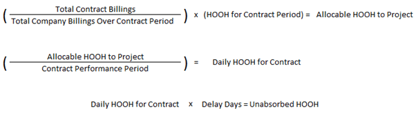 Diagram of Eichleay formula