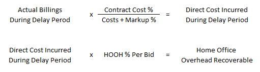 Diagram of Manshul formula