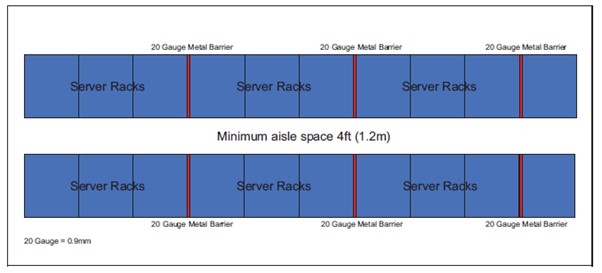 Diagram demonstrating how server racks need to be constructed where Li-ion distributed power systems are used.